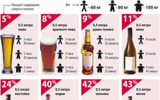 Как ускорить вывод алкоголя из организма